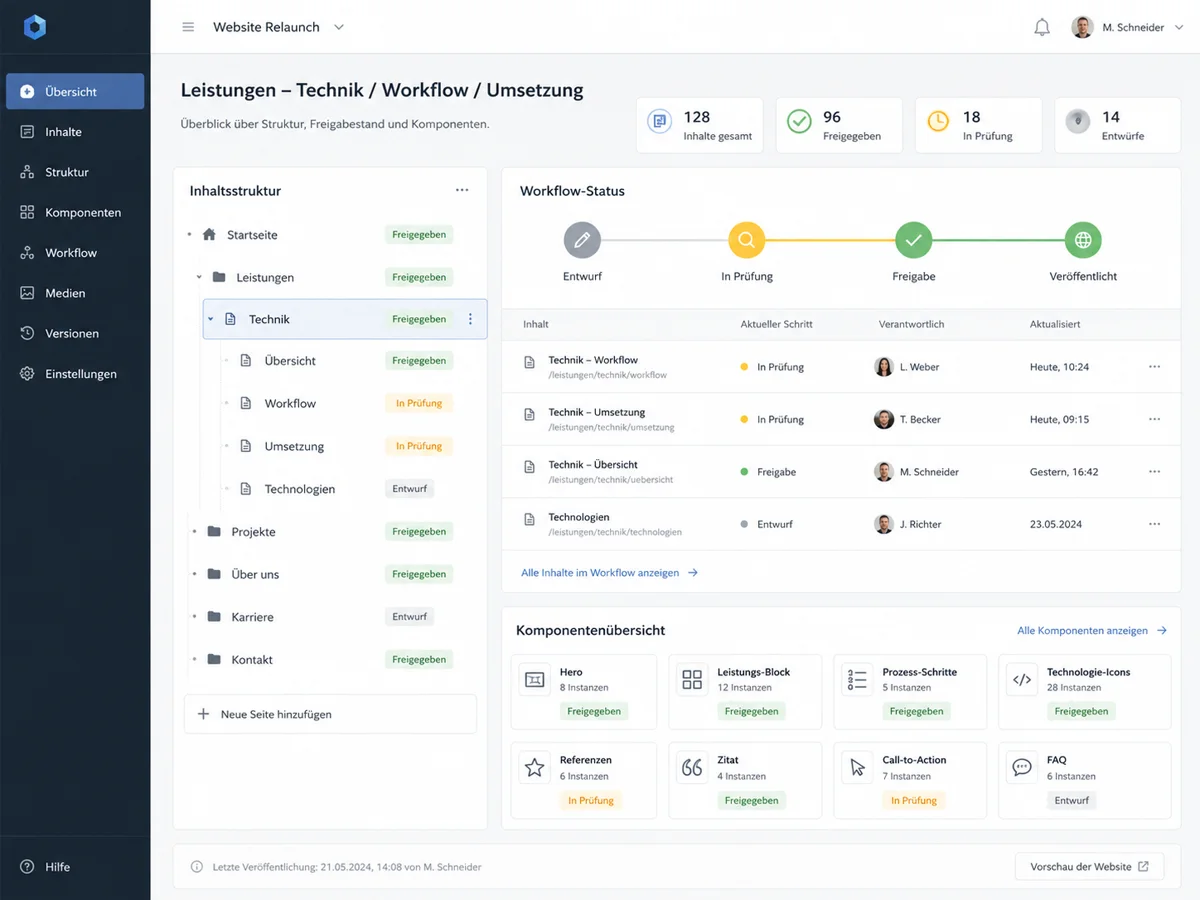 Strukturierte Workflow- und Inhaltsübersicht als Beispiel für geordnete technische Umsetzung und Freigabeprozesse